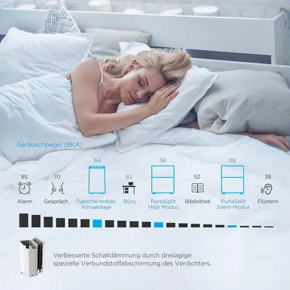 Midea PortaSplit-E Tragbare Klimaanlage 12000 BTU Heizung Kühlung, Fernbedienung